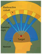 Side view of Gamma Rays entering target